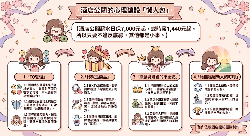 無經驗新人對於KTV酒店公關的職缺一知半解，所以需要事前的心理建設，才能好好的賺錢 