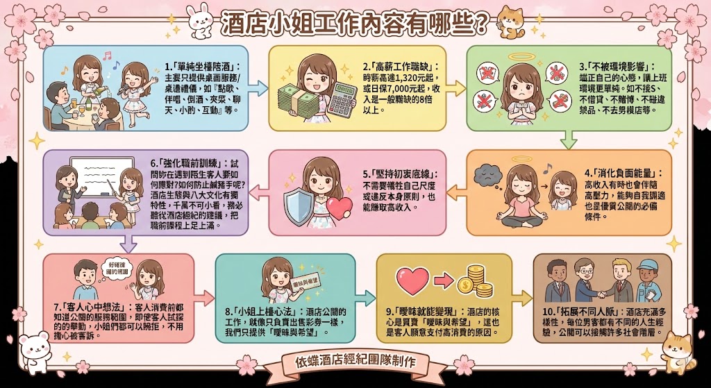 台灣八大KTV酒店小姐的工作內容說明
